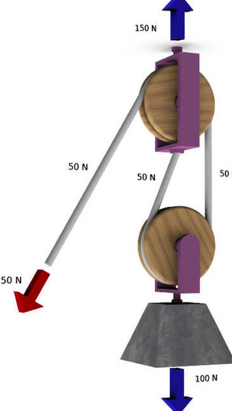 How to Use a Single and Double Pulley System