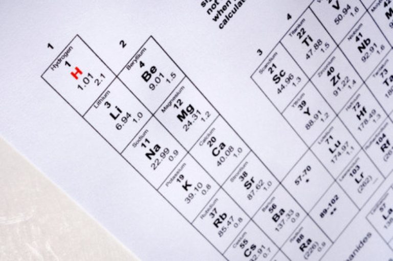 Determining the Chemical Symbol for Ions