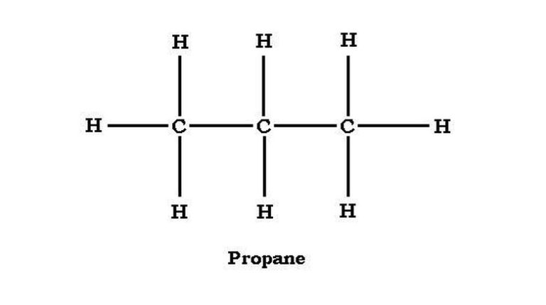 Chemical Composition of Propane