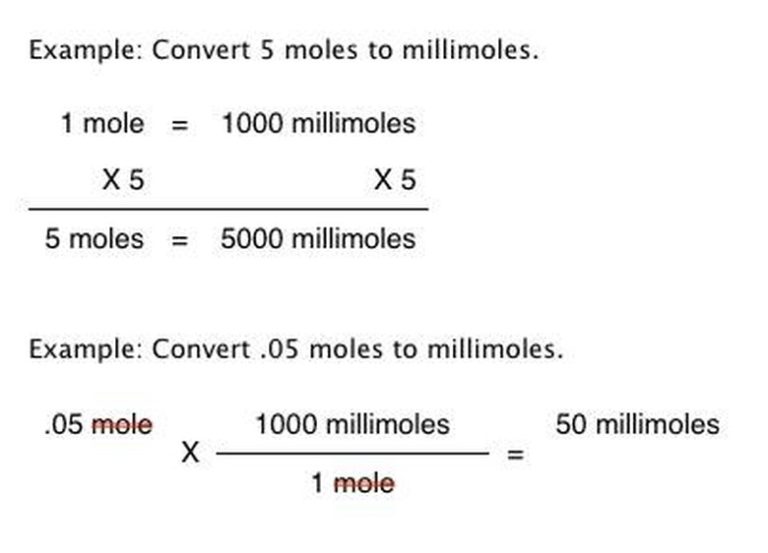 Converting Moles to Millimoles