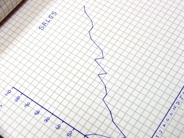 Understanding Zero Slope