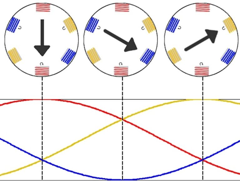 Components of Induction Motors Understanding the Key Parts