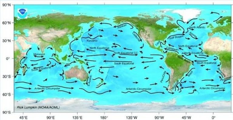 What Causes Surface Currents?